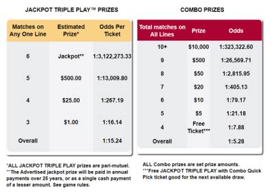 Jackpot Triple Play Payout Chart