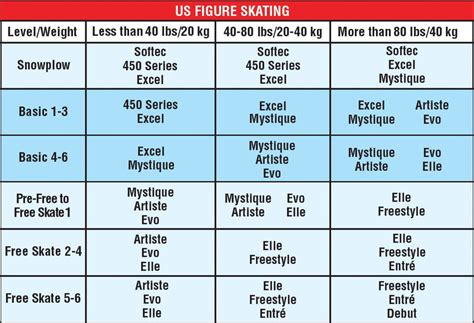 Jackson Skates Level Chart