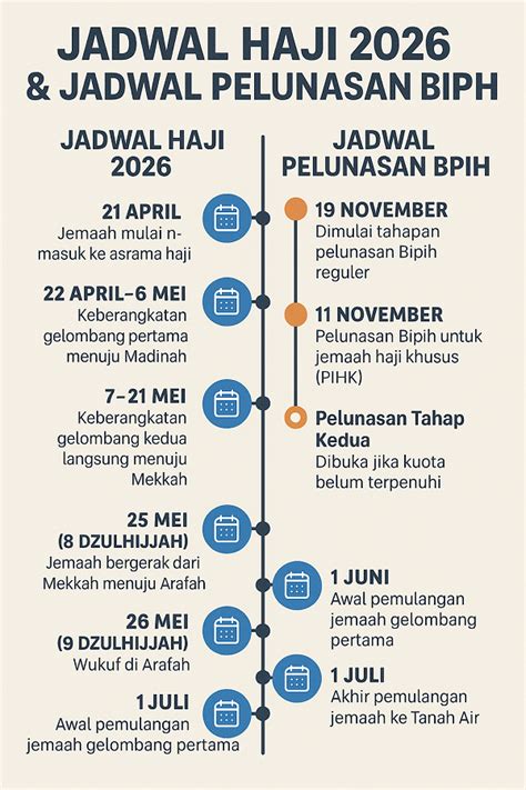 Jadwal Haji