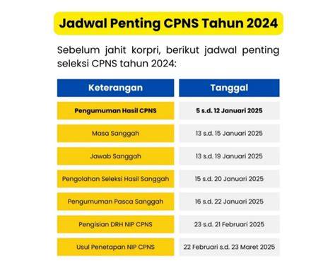 Jadwal Penting CPNS
