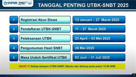 Jadwal Penting UTBK 2025
