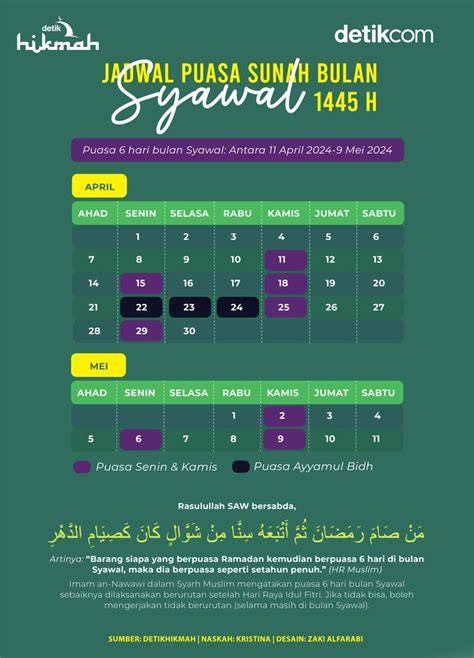 Jadwal Puasa Syawal
