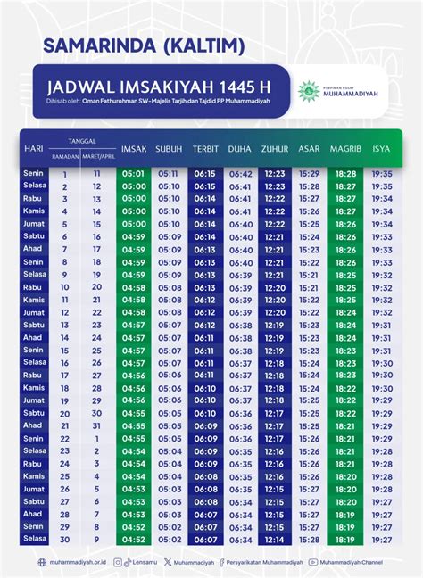 Jadwal Ramadhan 2026 Muhammadiyah
