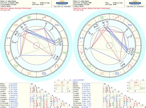 Jaidyn Alexis Birth Chart