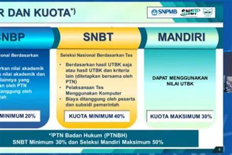Jalur Masuk PTN