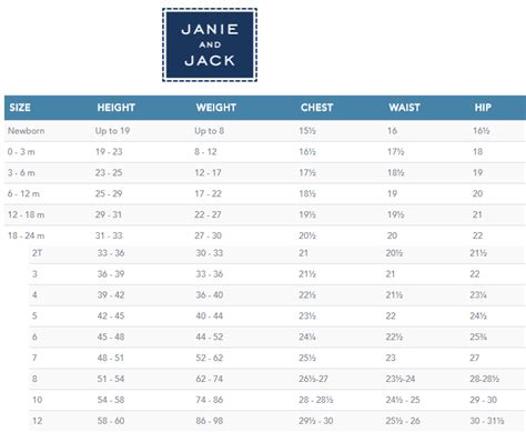 Janie And Jack Size Chart