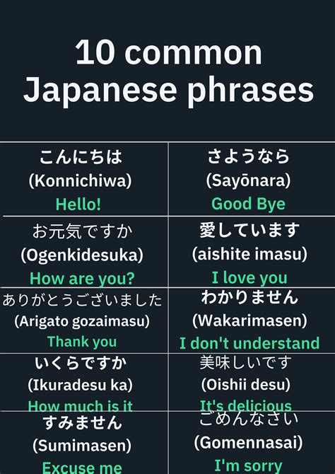 Japanese Language Learning