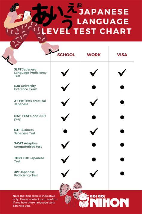 Japanese Language Proficiency Test
