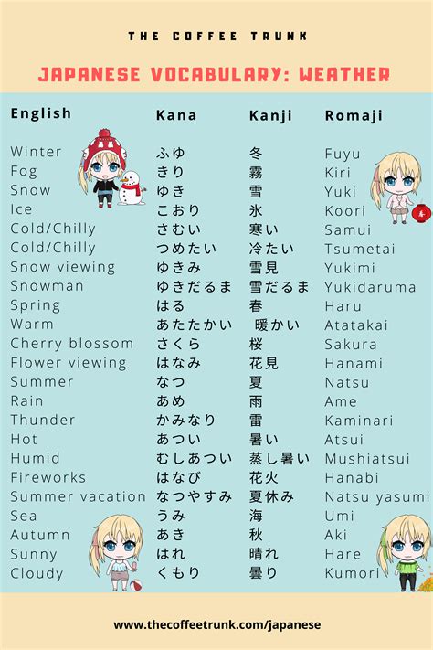 Japanese vocabularies