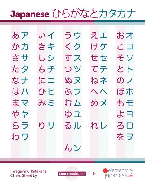 Kata-kata Asing yang Ditulis menggunakan Katakana dalam Bahasa Jepang