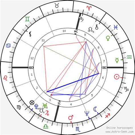 Jason Bateman Birth Chart