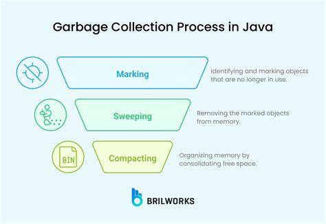 Java Garbage Collection process