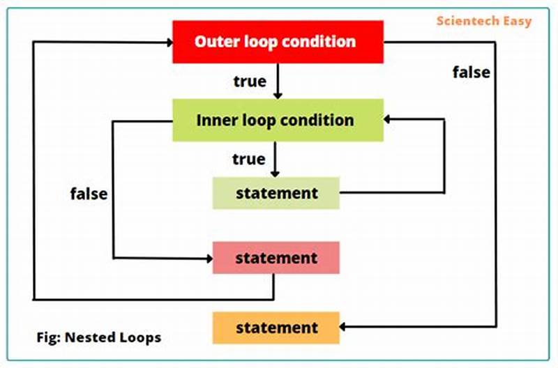 Java Nested Loops To Create A Pattern