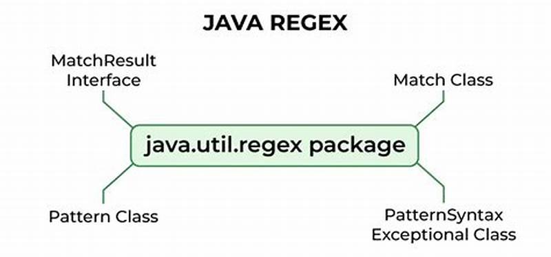 Java Regex Replace Pattern