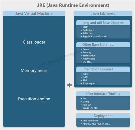 Java Runtime Environment