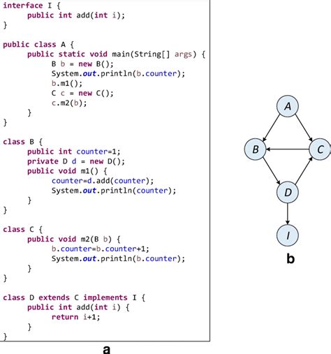 Java code snippet example