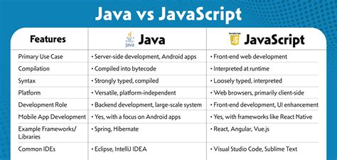 Java vs JavaScript