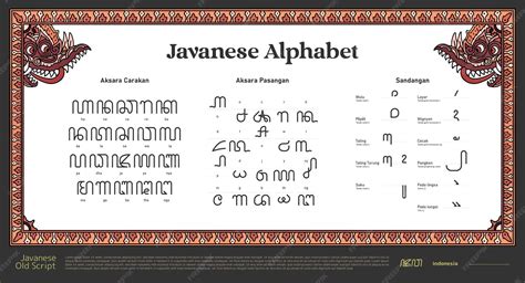 Javanese script writing