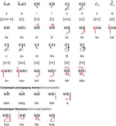 Javanese versus Indonesian language