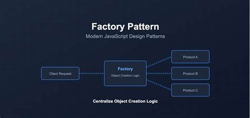 Javascript Factory Design Pattern