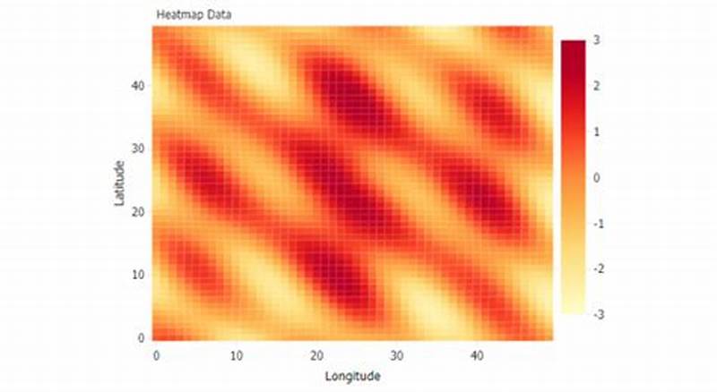 Javascript Heat Map Chart