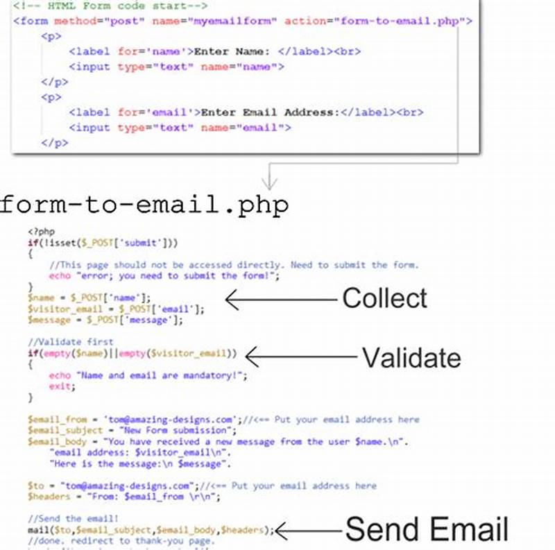 Javascript To Send Email From Html Form