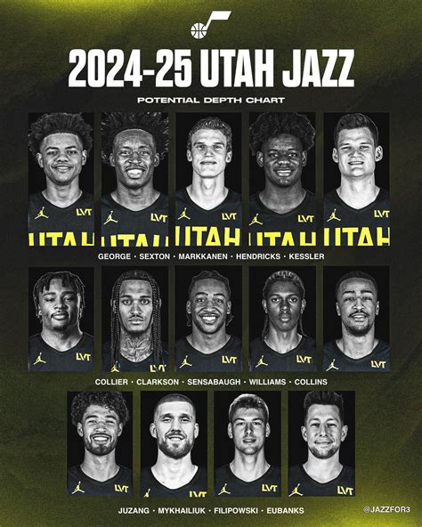 Jazz Depth Chart