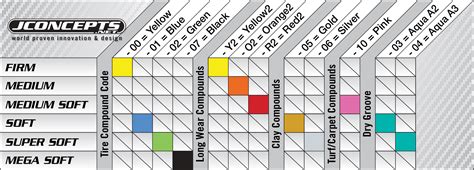 Jconcepts Compound Chart