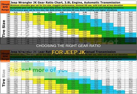 Jeep Jk Axle Ratio Chart
