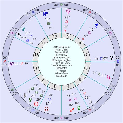 Jeffrey Epstein Astro Chart