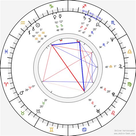 Jenifer Lewis Birth Chart