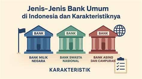 Jenis Bank