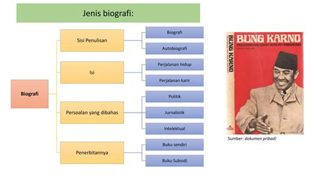 Jenis Biografi