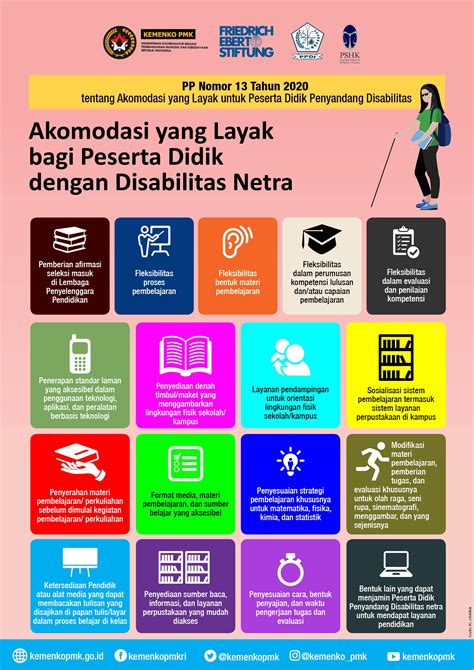 Jenis Disabilitas