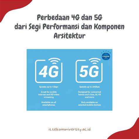 Jenis FWA 4G 5G