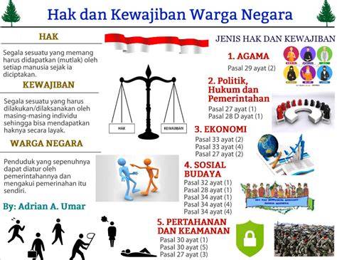 Jenis Hak Warga Negara