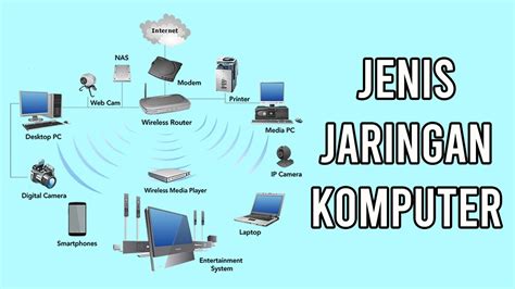 Jenis Jaringan Komputer