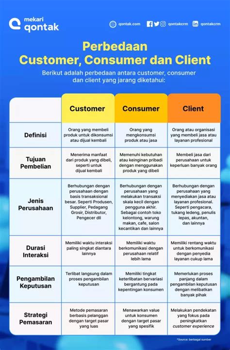 Jenis Jenis Client