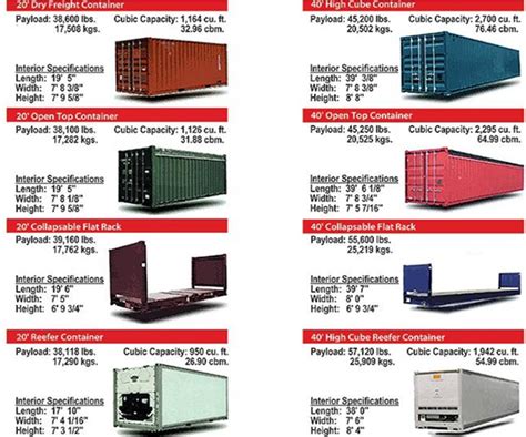 Jenis Jenis Container