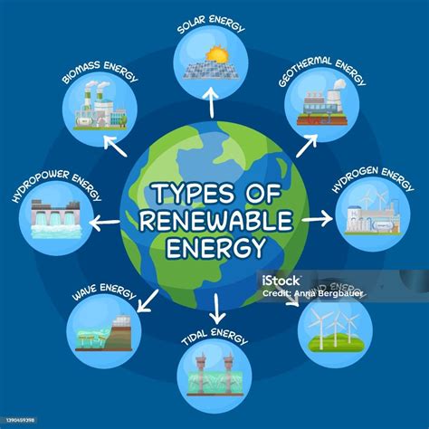 Jenis Jenis Energi Terbarukan