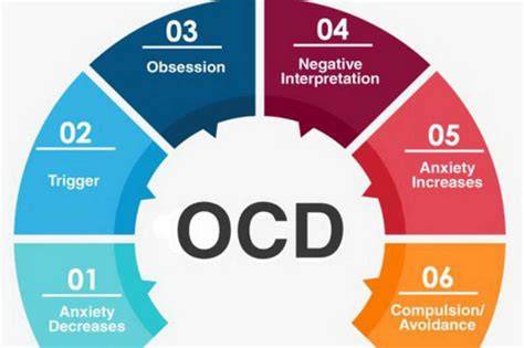 Jenis Jenis OCD yang Umum