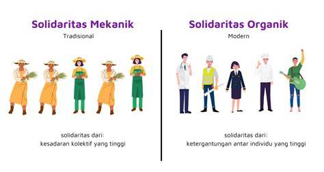 Jenis Jenis Solidaritas