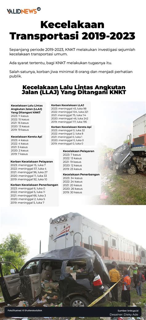 Jenis Kecelakaan Transportasi