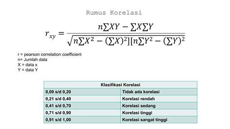 Jenis Korelasi