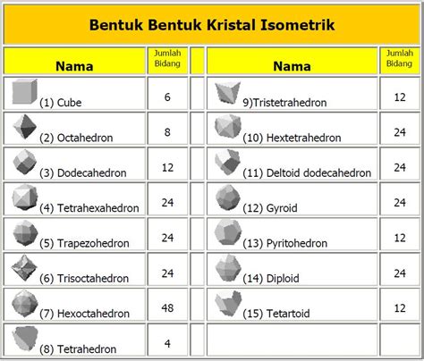 Jenis-Jenis Kristal