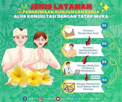 Jenis Kunjungan