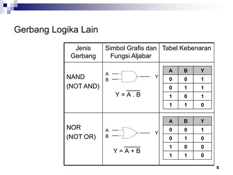 Jenis Logika