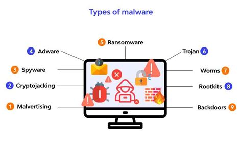 Jenis Malware