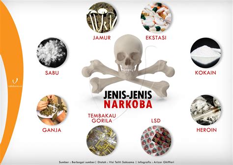 Jenis Narkoba