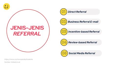 Jenis Program Referral